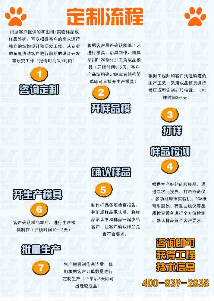 咨詢定制：根據(jù)客戶提供的3D圖檔/實物樣品或樣品外殼，可以根據(jù)客戶的需求進行獨  立的結(jié)構(gòu)設(shè)計和研發(fā)工作，從專業(yè)的角度協(xié)助客戶進行前期的設(shè)計開發(fā)等研究工作（報  價時間3小時內(nèi)）  開樣品模：根據(jù)客戶最終確認圖紙工藝進行模具、治具制作，模具采用P-20鋼材加工為  成品模具（開模時間3-5天，客戶產(chǎn)品結(jié)構(gòu)確定OK或者結(jié)構(gòu)簡單即可直接開生產(chǎn)模具）  打樣：根據(jù)工程師和客戶溝通確定的生產(chǎn)工藝，采用成品模具進行模壓成型定制硅膠按  鍵。（打樣時間3-4天）  樣品檢測： 根據(jù)生產(chǎn)好的硅膠樣品，通過二次元投影、打擊壽命儀、多功能摩擦實驗  機、RCA紙帶耐磨儀、荷重曲線儀等品質(zhì)檢查設(shè)備進行全方位檢測。確認樣品符合客戶  要求。  確認樣品：制作樣品各項檢查報告，并匯成樣品承認書。將樣品承認書和樣品一起發(fā)給  客戶，讓客戶確認樣品是否符合要求。  開生產(chǎn)模具：客戶確認樣品OK后，進行生產(chǎn)模具制作（開模時間10-12天）  批量生產(chǎn)： 生產(chǎn)模具制作完畢后，我們根據(jù)客戶訂單數(shù)量進行定制生產(chǎn)（下單后3天即  可出硅膠成品）